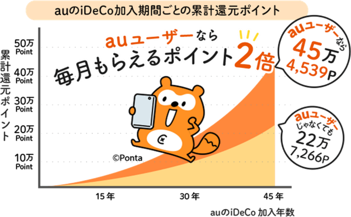 取扱保険会社