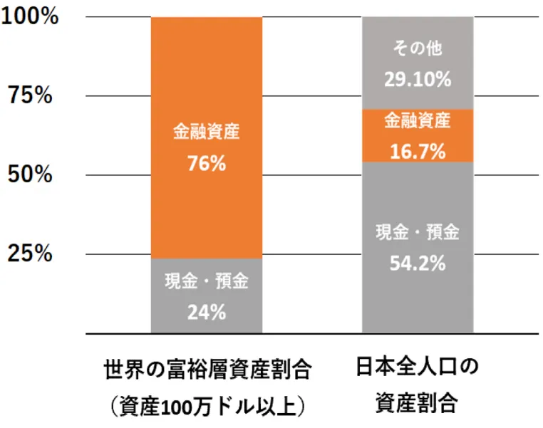 資金循環の日欧米比較グラフ