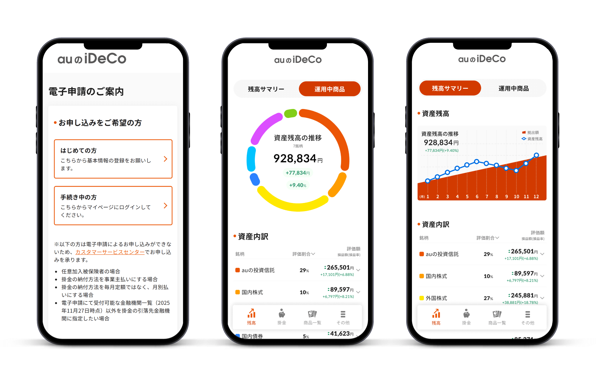 スマートフォン